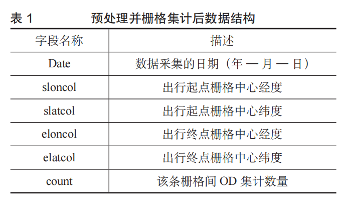 Word 插圖