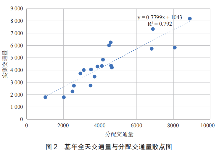 Word 插圖
