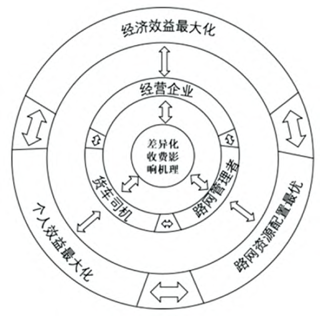 Word 插圖