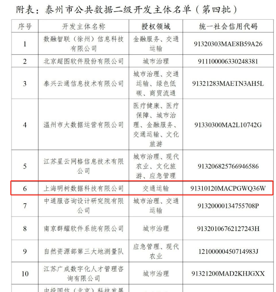 粘貼圖片