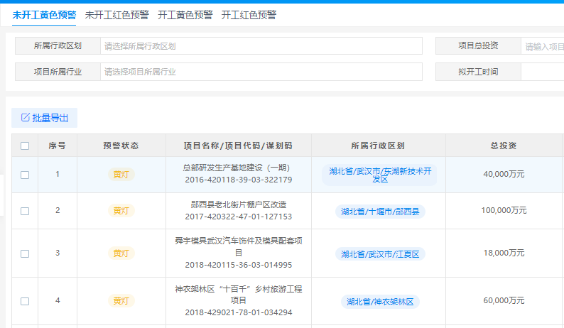 投資項(xiàng)目審批業(yè)務(wù)辦理界面