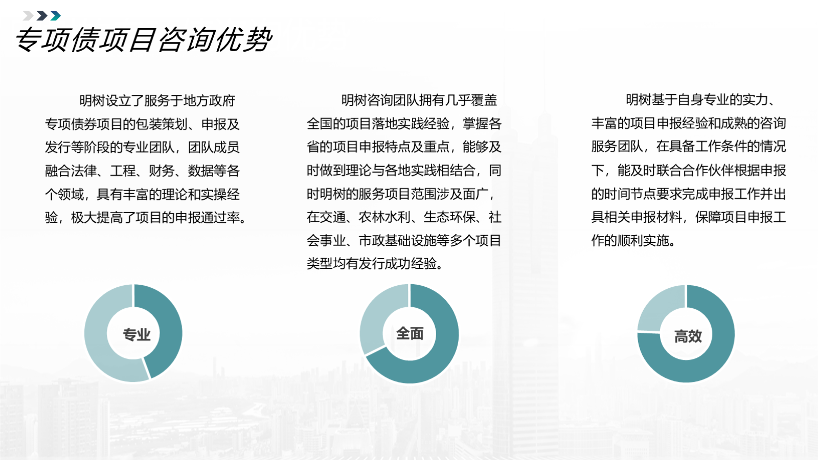 專項債項目謀劃與申報工作流程